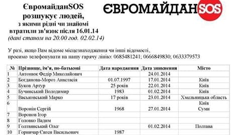 36 активістів Майдану не можуть знайти