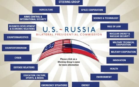 США зупиняють низку проектів з Росією, гроші віддадуть Україні